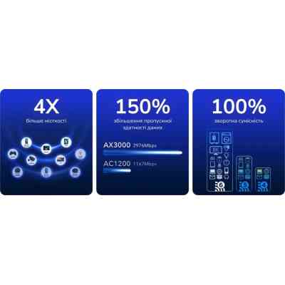 Маршрутизатор Cudy WR3000H Вінниця