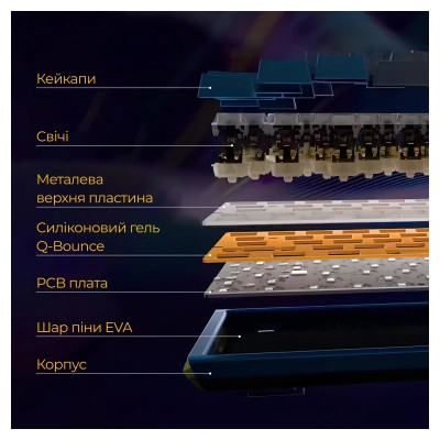 Клавіатура Ducky One 3 SF Cherry MX Brown RGB UA USB White (DKON2167ST-BUAPXPWWWSC1) Вінниця - фото 2