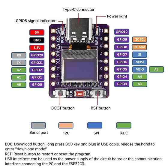 ESP32-C3 модуль з дисплеєм 0.42" для Arduino Київ