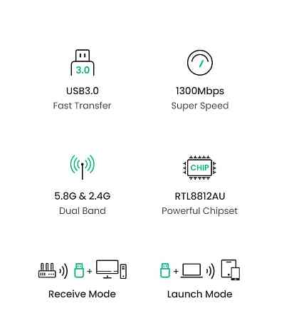 Дводіапазонний Wi-Fi AC адаптер Ugreen USB3.0 1300Mbps 2.4/5.8Ghz 50340 CM492 Николаев