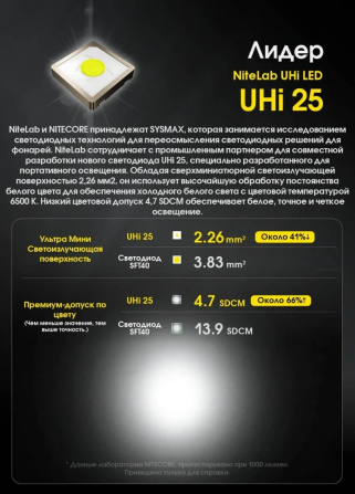 Потужний ручний ліхтар Nitecore EDC23 2500лм USB-C (6 режимів) Чорний Вінниця - фото 9