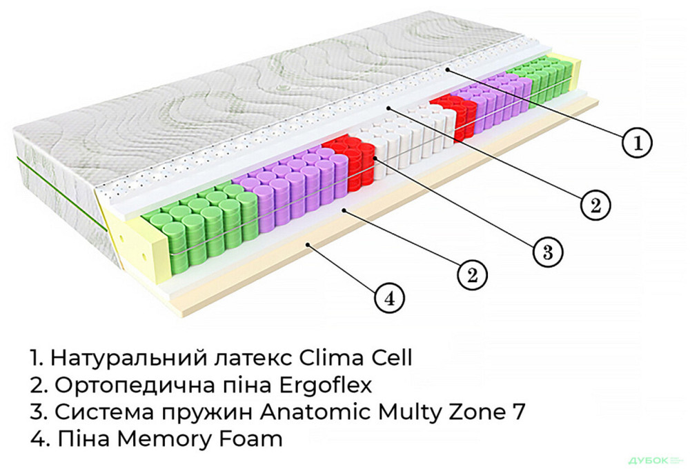 Ортопедический пружинный матрас  Relax Duo /Релакс Дуо (независимая пружина - покет) TM EMM 180х200 Харьков - изображение 1