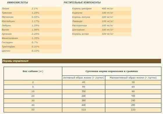 Acana Ranchlands (Акана Ранчентдс) сухий корм для собак усіх порід 2 кг. Запоріжжя