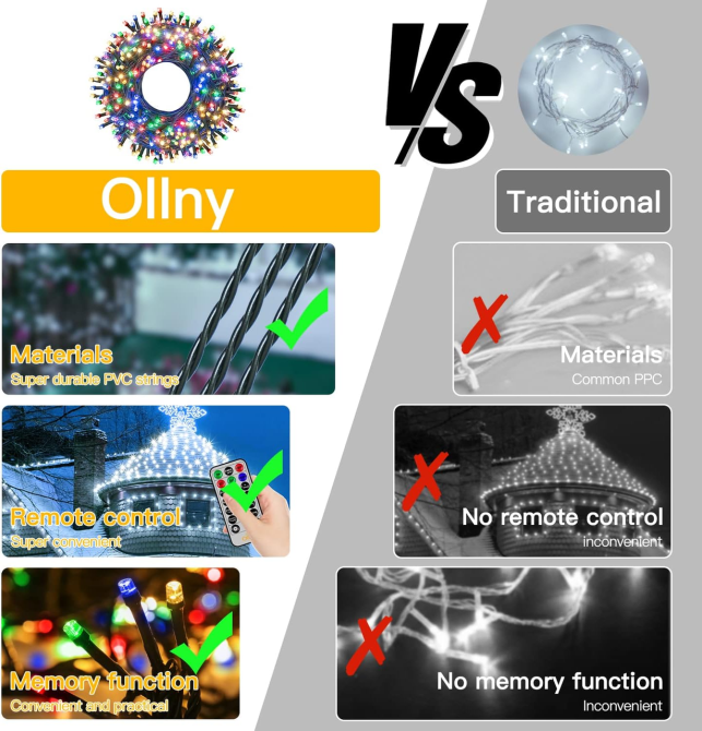 Різдвяна гірлянда Ollny 20 м 200 LED, різнокольорова, 8 режимів, пульт, таймер, IP44, живлення від мережі Київ - фото 8