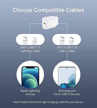 Адаптер USB-C 20W Білий для iPhone 17/16/15/14/13 iPad AirPods Samsung S25/S24/S23 Швидка PD QC3.0 мережевий зарядний адаптер на 2 Київ