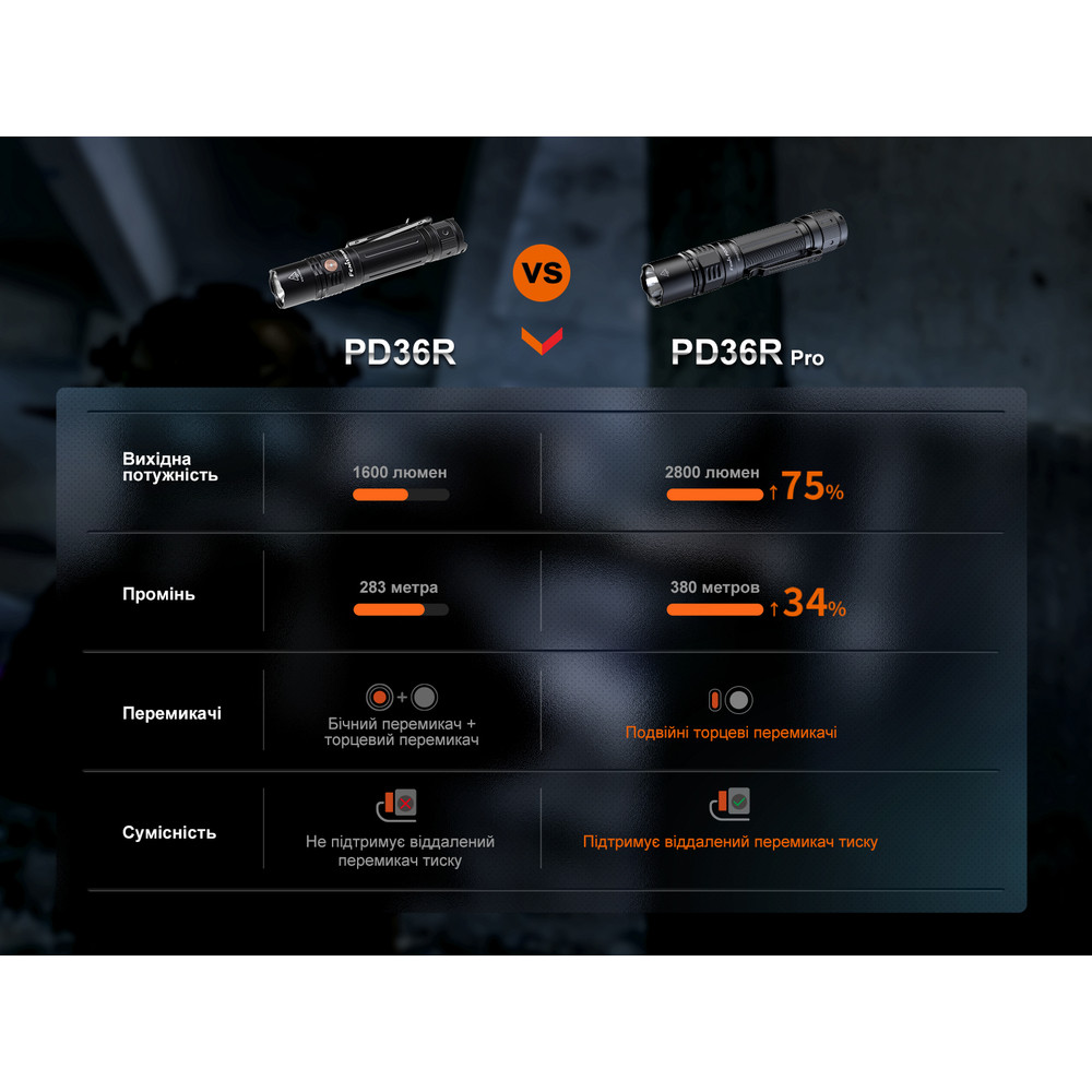 Ліхтар ручний Fenix PD36R Pro Київ - фото 18