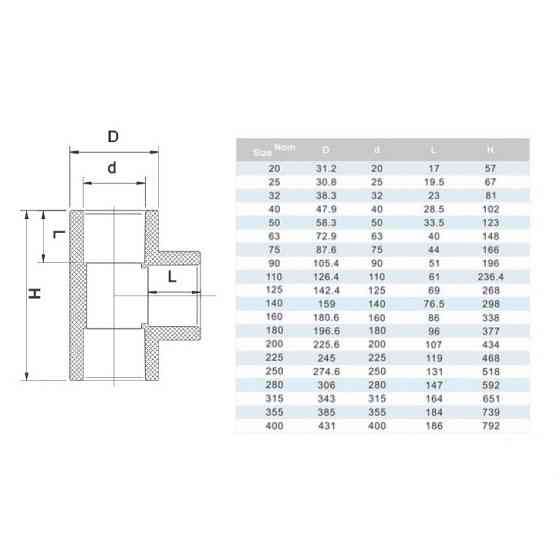 Трійник ПВХ Era UST01250, d250 мм Киев