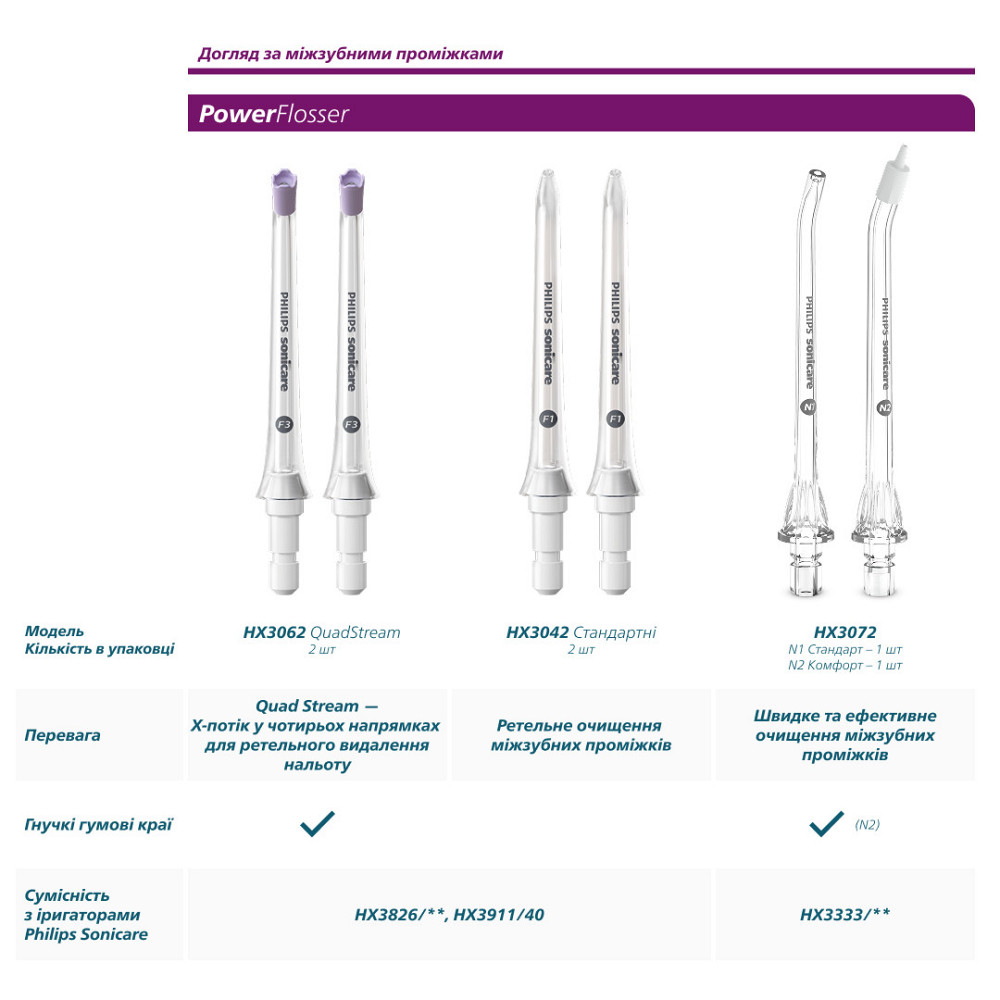 Насадка для зубної щітки Philips HX9054/87 ( white ) Харьков - изображение 19