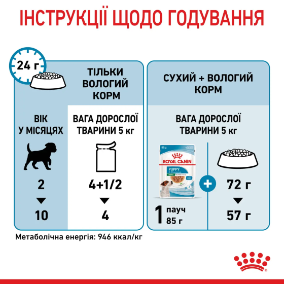 Royal Canin Mini Puppy (Роял Канін Міні Паппі) вологий корм для цуценят дрібних порід до 10 міс. 85 г. х 12 шт. Запоріжжя