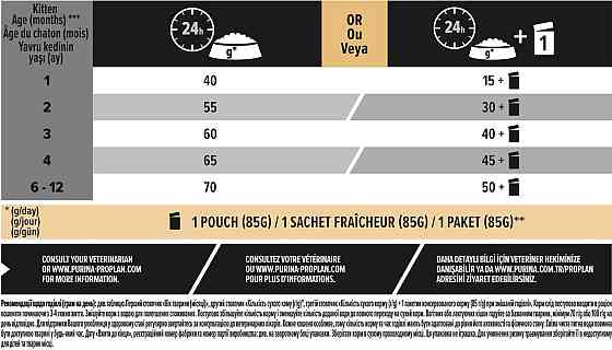 Сухий корм Purina Pro Plan Original Kitten 10 кг корм для кошенят з куркою Вінниця