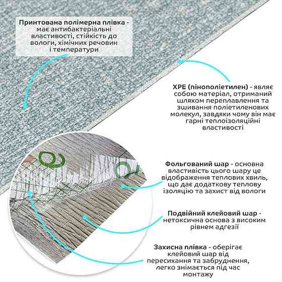 Самоклеючі шпалери 2800х500х1,5мм Сіро-блакитний YM-10 (D) SW-00002021 Київ