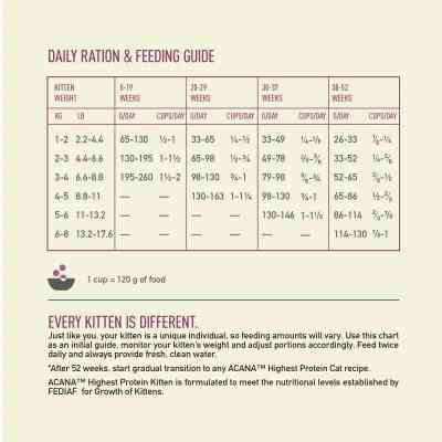 Сухой корм для кошек ACANA Highest Protein Kitten Recipe 1.8 кг (0064992723255) Винница