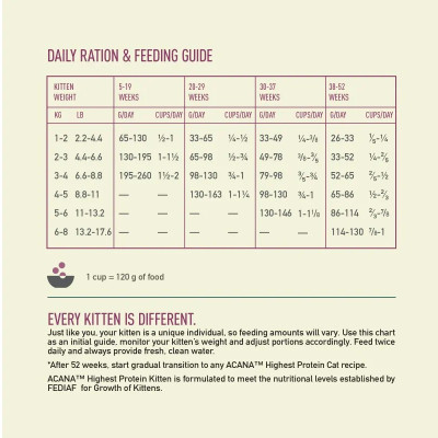 Сухий корм для кішок ACANA Highest Protein Kitten Recipe 1.8 кг (0064992723255) Вінниця - фото 5