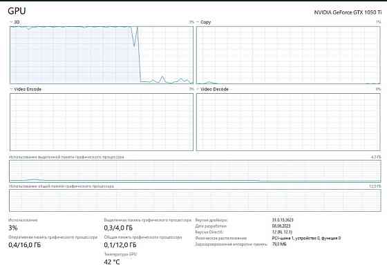 Видеокарта MSI NVIDIA GTX 1050 Ti Киев