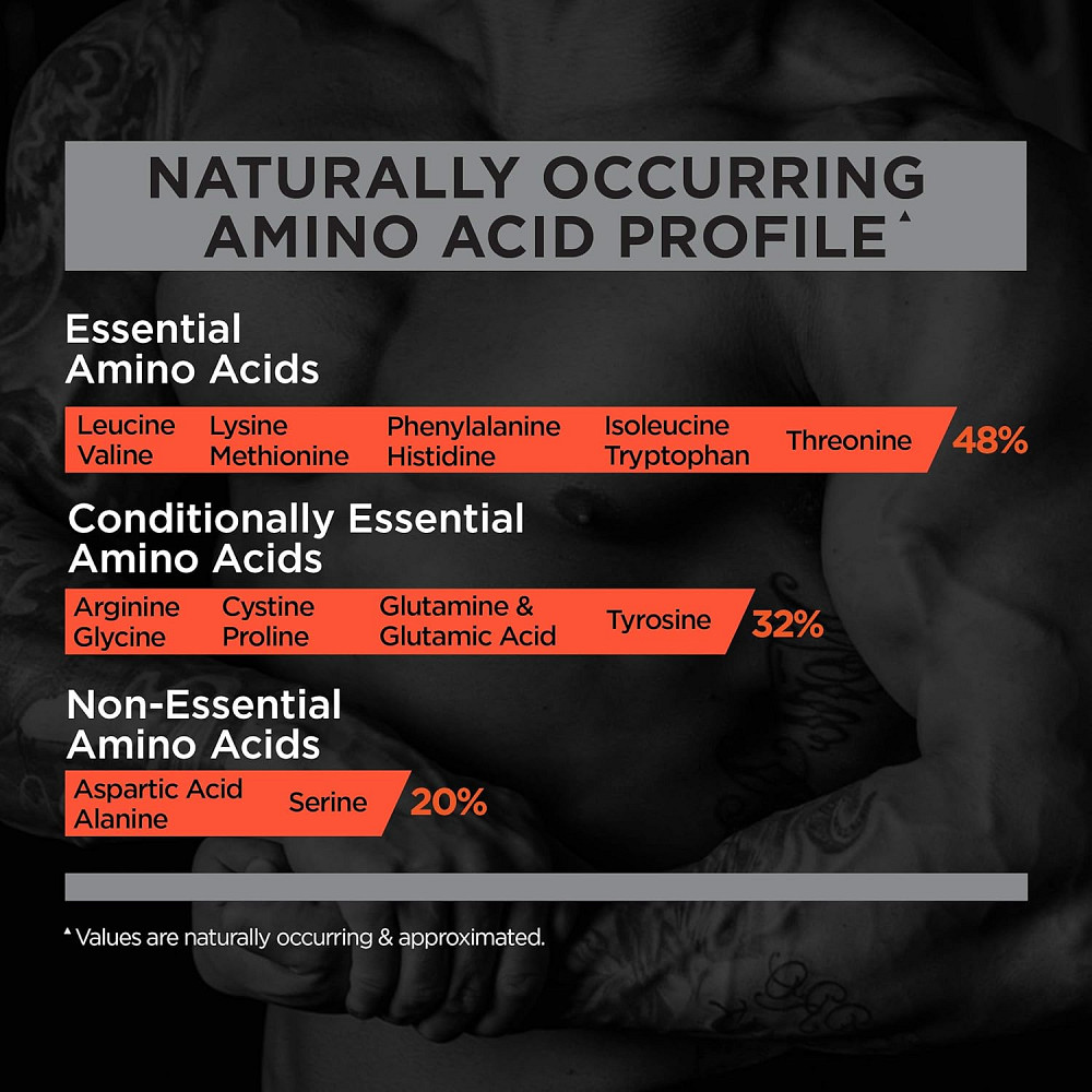 Протеин Rule One Protein 2.28 kg (Strawberries & Creme) Луцк - изображение 3