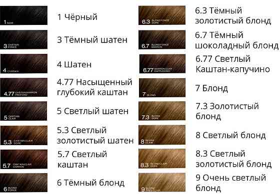 Фіто Фітоколор крем-фарба 1 чорний Phyto PhytoColor Permanent Color 1 Black Дніпро