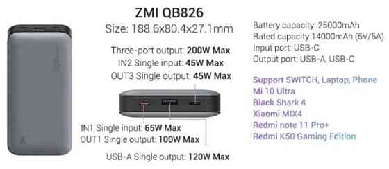 Зовнішній акумулятор ZMI qb826  200W  25000 м*А·год. Київ