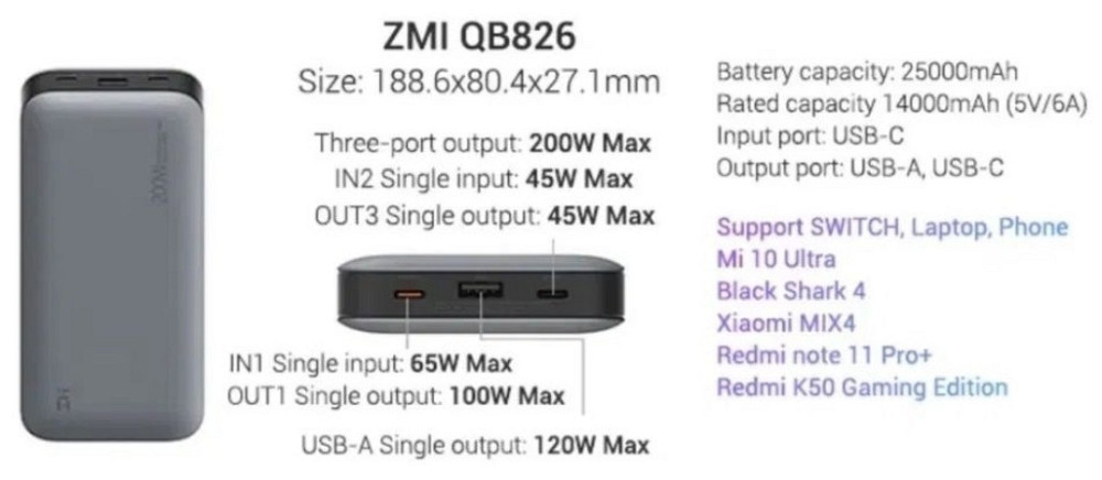 Внешний аккумулятор ZMI qb826 200W 25000 м*Ач. Киев - изображение 2