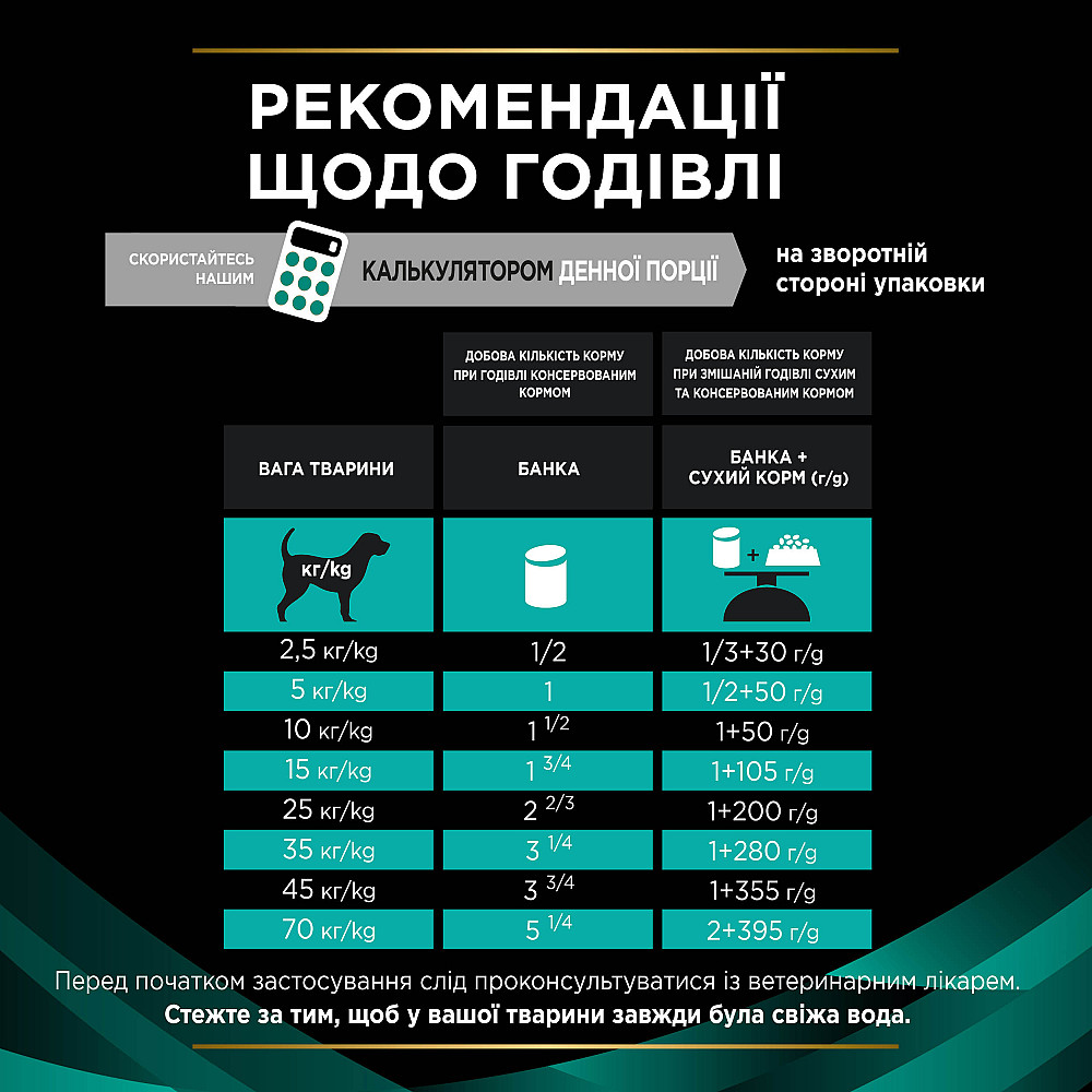 Влажный диетический корм PRO PLAN VETERINARY DIETS EN Gastrointestinal для взрослых собак для устранения расстройств пищеварения, мусс, 400 г Киев - изображение 9