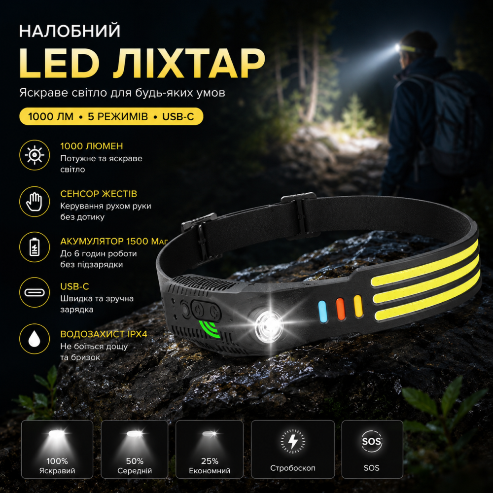 Налобний LED ліхтар Ruideas White 1000 Лм, USB-C, акумулятор 1500 мАг, сенсор жестів, 5 режимів, водозахищений, налобний ліхтарик Київ - фото 10