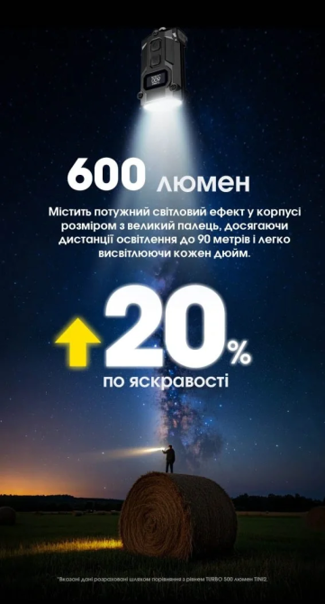 Ліхтар брелок Nitecore TINI 3 2xNiteLab UHE LED 600 лм USB-C (5 режимів) Чорний Київ - фото 7