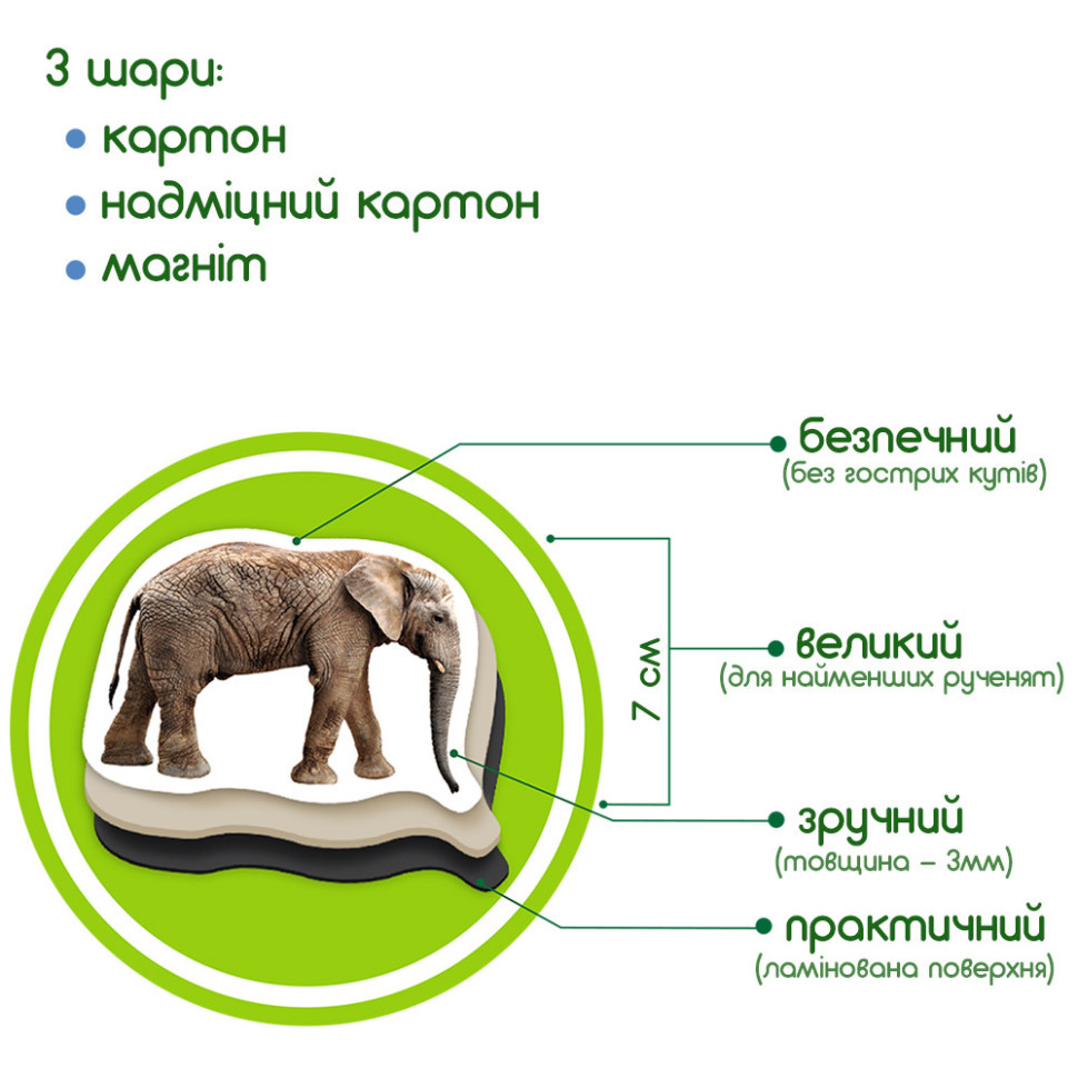 Набор магнитов 
