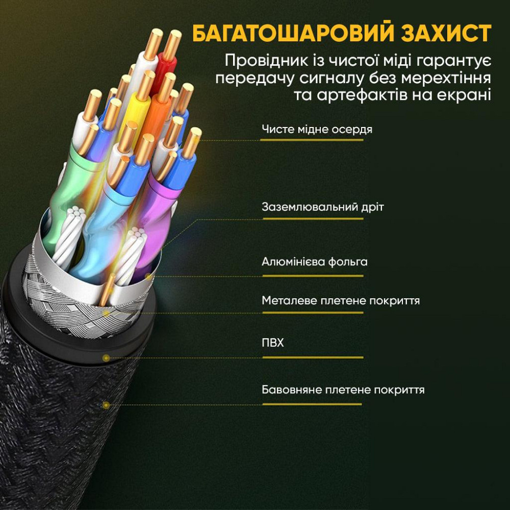 Кабель UGREEN DP114 DP 1.4 Male to Male Plastic Case Braided Cable 2m (UGR-80392) Київ - фото 11