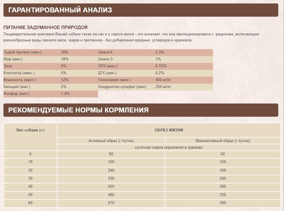 Orijen Regional Red (Ориген Регіонал Ред) сухий корм для собак усіх порід 6 кг. Запоріжжя - фото 7