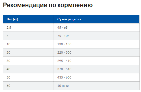 Hills Prescription Diet Canine l/d (Хиллс ПД Канин л/д) для собак при заболеваниях печени и липидозе Запорожье - изображение 8