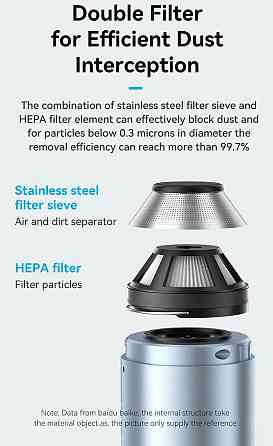 Автомобільний пилосос Vention 5000Pа 70W Li-Ion USB-C 4000мА/г синій Винница