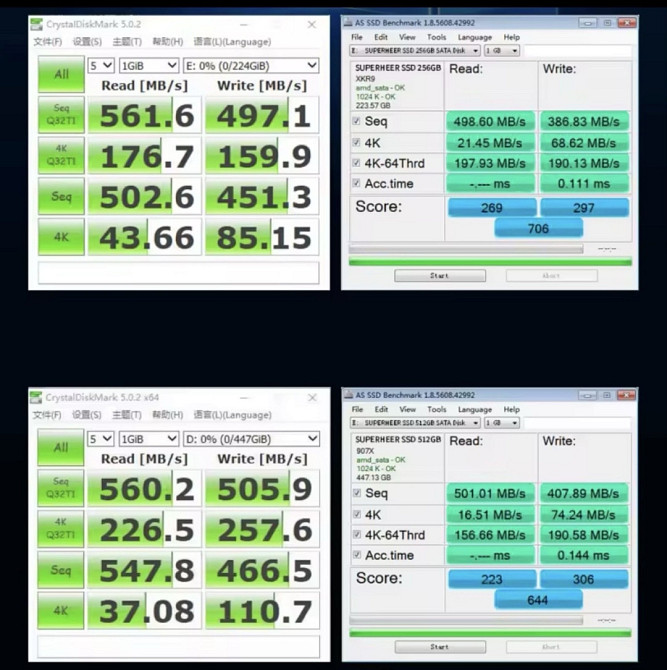 Новый SSD 1TB Superheer SSD накопитель E400 550mb/s M2 1000mb NVme. Харьков - изображение 1
