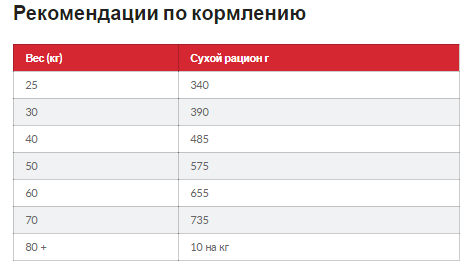 Hills Science Plan Canine Adult Large Breed Chicken (Хиллс СП Канин Эдалт для собак 1-5 лет крупных пород 25+) Запорожье - изображение 4