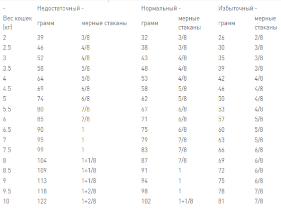 Royal Canin Renal Feline (Рояв Канін Ренал Фелін) сухий корм для кішок з нирковою недостатністю 4 кг. Запоріжжя