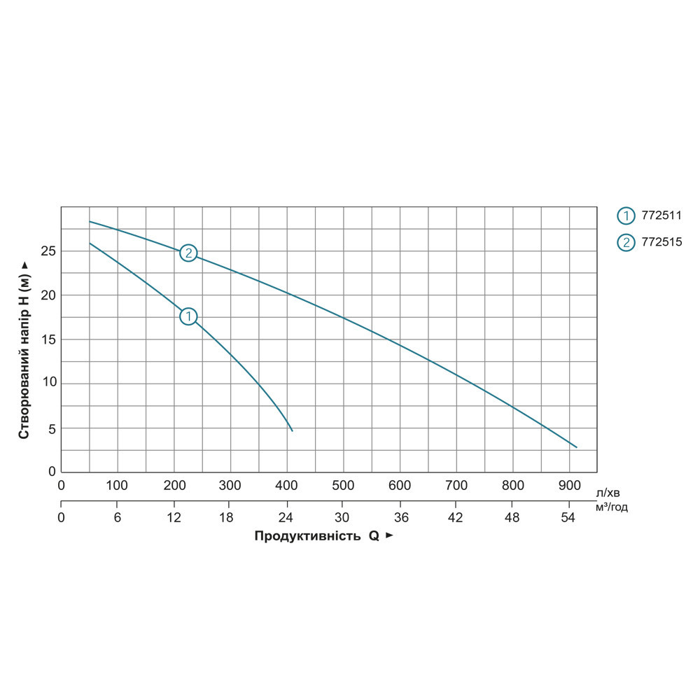 Мотопомпа 6.5 к.с. Hmax 30м Qmax 60м³/год (4-х тактний) LEO LGP30-A (772515) Рівне - фото 4