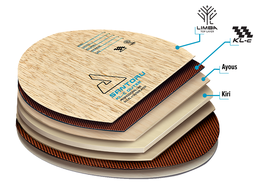 Основание для ракетки Joola Santoru KL-C Outer FL (65060) Киев - изображение 4