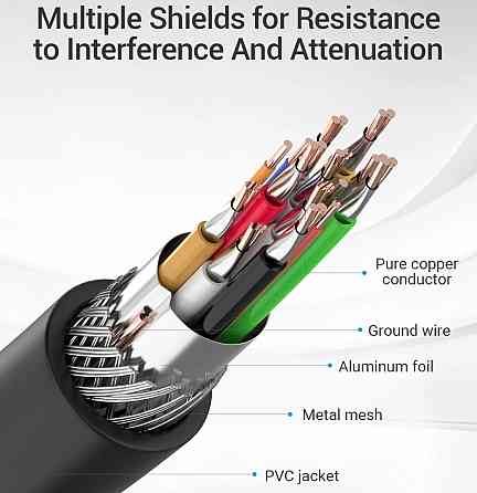 Кабель HDMI M - M, 10.0 м, V2.0, Engineering 4K 60Гц 18Gbps HD 7.1  PVC Black Vention Винница