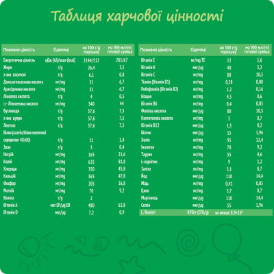 Детская смесь Nestogen 1 L. Reuteri с рождения 600 г (7613287103680) Винница - изображение 2