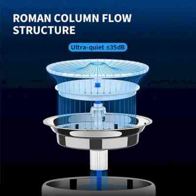 Універсальний посуд для тварин Petkit Electric Pet Cat/Dog EVERSWEET 3 PRO (P4108) Вінниця