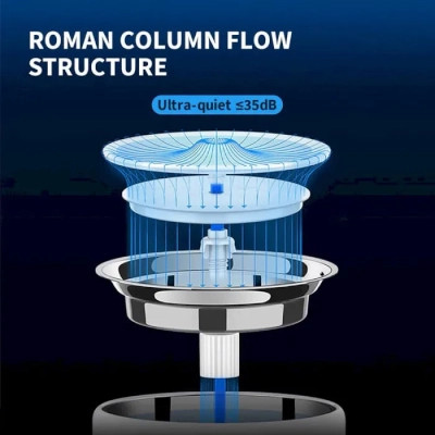 Універсальний посуд для тварин Petkit Electric Pet Cat/Dog EVERSWEET 3 PRO (P4108) Вінниця - фото 6