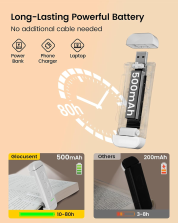 Лампа для читання книг Glocusent USB, 3 температури світла, 5 рівнів яскравості, акумулятор 500 мА·год, кліпса, біла Київ