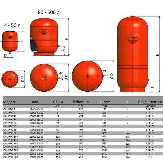 Бак Zilmet cal-pro для систем отопления 50л 4bar ( 1300005003 ) (000001438) Киев