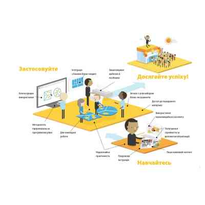 Книга Розробляємо ціннісні пропозиції - А. Остервальдер, І. Піньє, Ґ. Бернарда, А. Сміт, Т. Пападакос Наш Формат (9786177388691) Вінниця