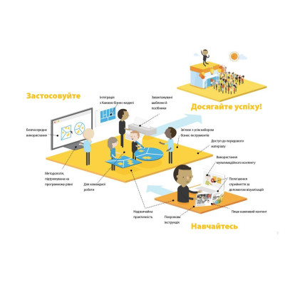 Книга Розробляємо ціннісні пропозиції - А. Остервальдер, І. Піньє, Ґ. Бернарда, А. Сміт, Т. Пападакос Наш Формат (9786177388691) Вінниця - фото 3