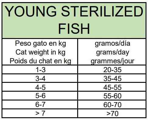 Сухий корм для стерелізовних котів Овнат Ownat Ultra з рибою, 1.5 кг Вінниця