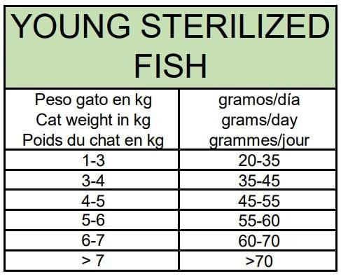 Сухий корм для стерелізовних котів Овнат Ownat Ultra з рибою, 1.5 кг Вінниця - фото 2