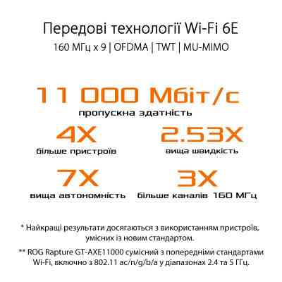 Маршрутизатор ASUS GT-AXE11000 Вінниця