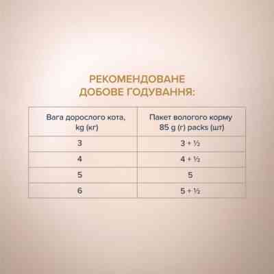 Влажный корм для кошек Club 4 Paws Selection Плюс Кусочки с кроликом и индейкой в соусе 80 г (4820215368001) Винница