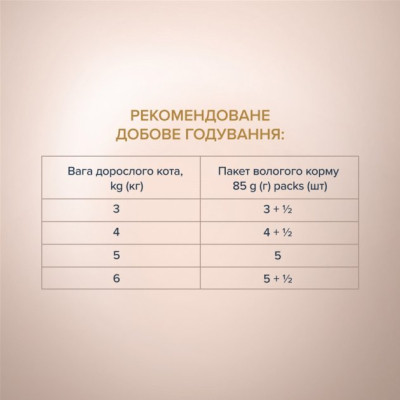 Влажный корм для кошек Club 4 Paws Selection Плюс Кусочки с кроликом и индейкой в соусе 80 г (4820215368001) Винница - изображение 5