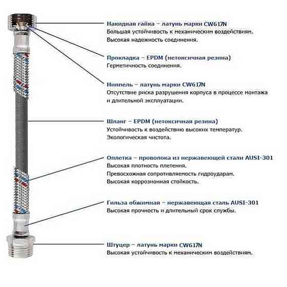 Шланг нержавеющая сталь SOLOMON 1/2″х1/2″ НВ 0,7м HS31 Київ