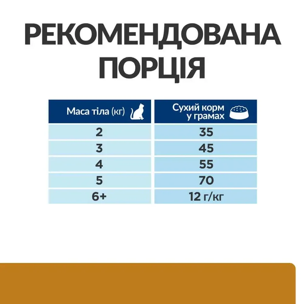 Корм для котів Хіллс Hills PD Feline Urinary Care s/d сухий корм з куркою 1.5 кг розчинення струвітних уролітів Вінниця - фото 2
